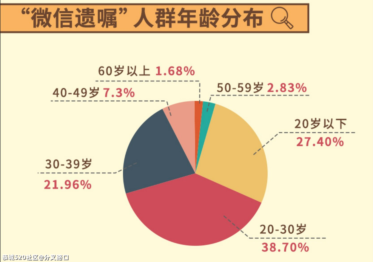 这届00后，开始立遗嘱了43 / 作者:分叉路口 / 帖子ID:283465