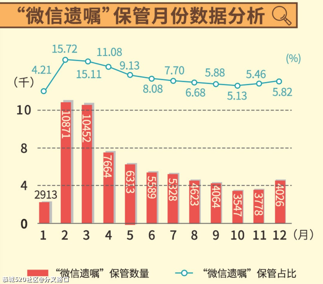 这届00后，开始立遗嘱了225 / 作者:分叉路口 / 帖子ID:283465