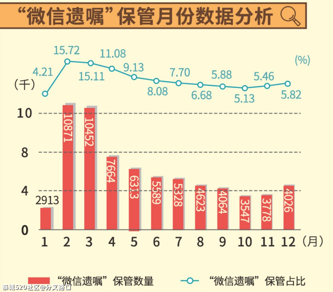 这届00后，开始立遗嘱了662 / 作者:分叉路口 / 帖子ID:283465