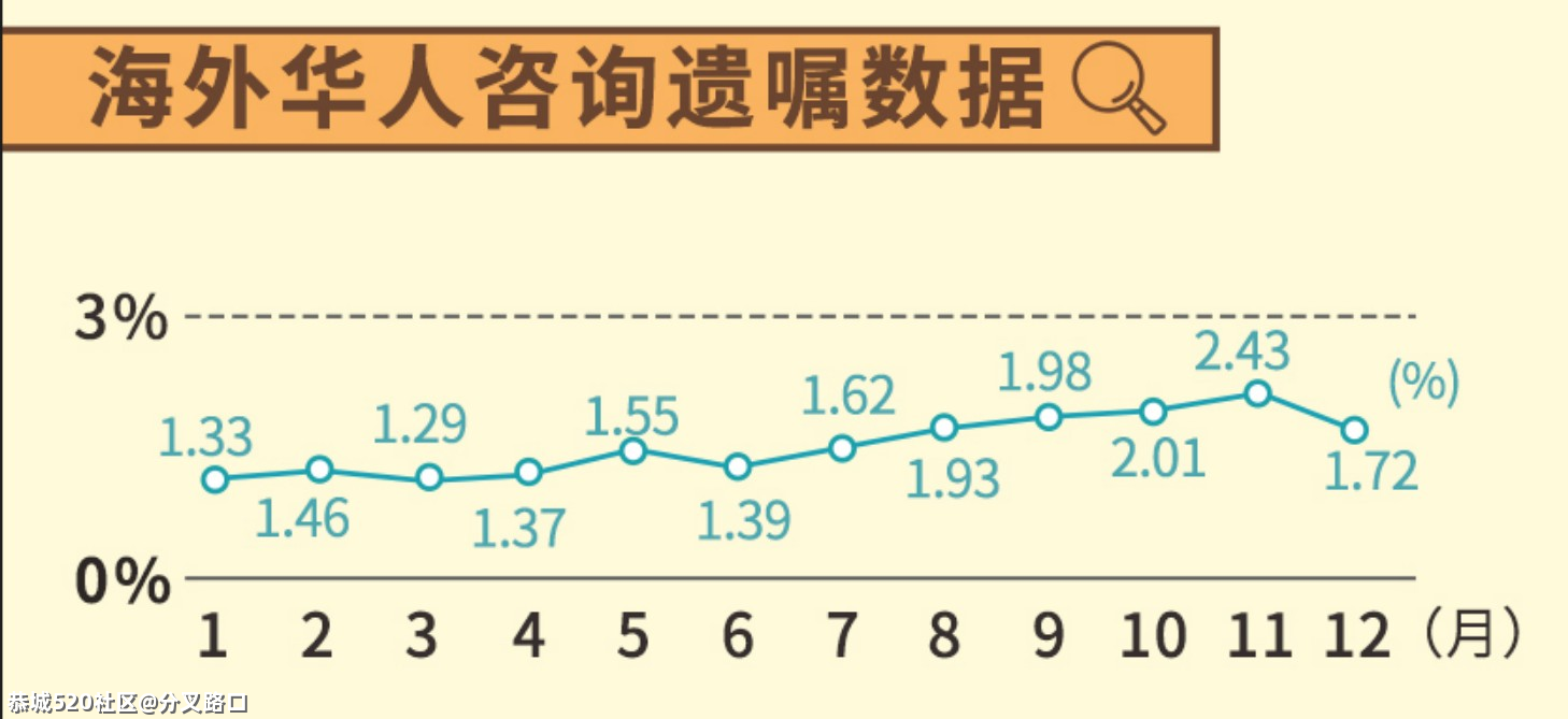 这届00后，开始立遗嘱了610 / 作者:分叉路口 / 帖子ID:283465