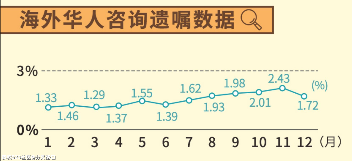 这届00后，开始立遗嘱了978 / 作者:分叉路口 / 帖子ID:283465