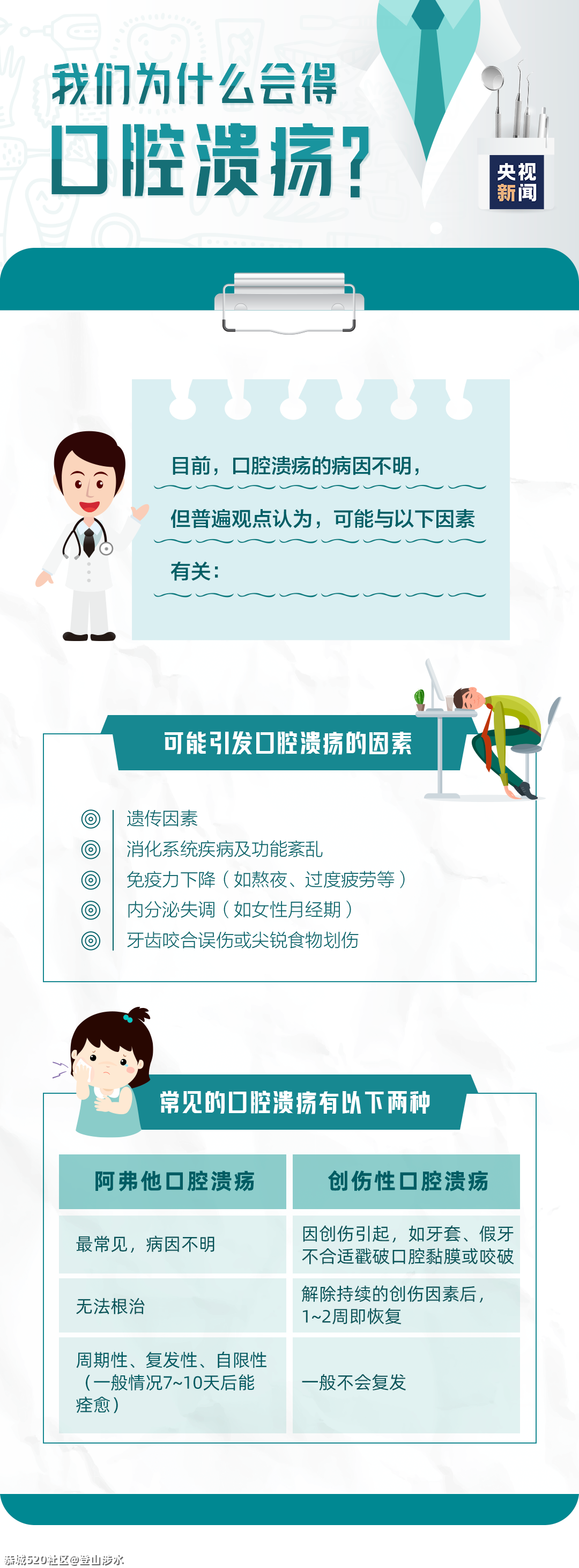 这种“常见病”至今无法根治？别紧张……450 / 作者:登山涉水 / 帖子ID:283471