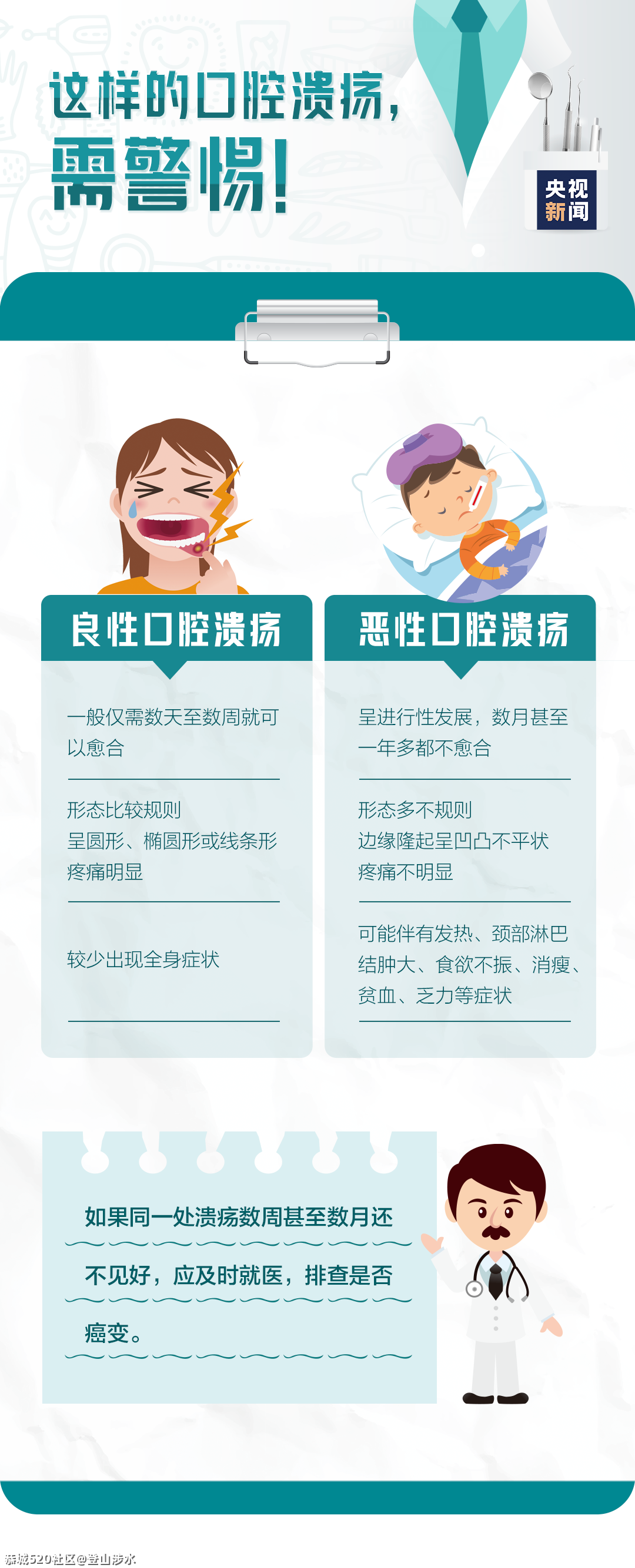 这种“常见病”至今无法根治？别紧张……865 / 作者:登山涉水 / 帖子ID:283471