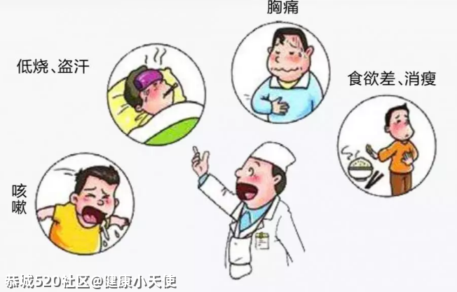 终结结核流行，自由健康呼吸！691 / 作者:健康小天使 / 帖子ID:283598