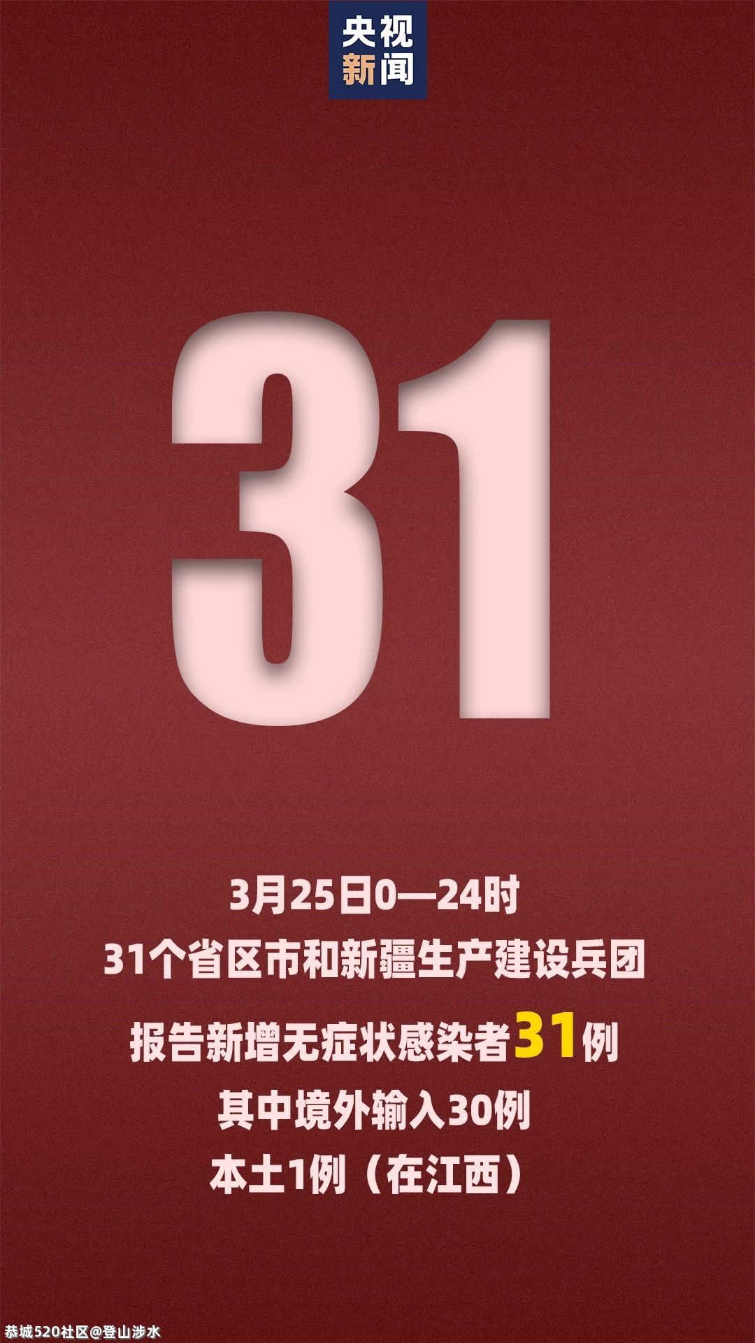 新增1例本土无症状感染者，在江西→978 / 作者:登山涉水 / 帖子ID:283664