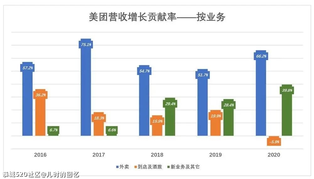 美团急什么？93 / 作者:儿时的回忆 / 帖子ID:283747