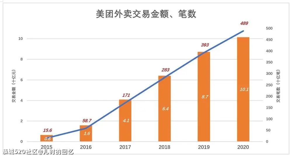 美团急什么？680 / 作者:儿时的回忆 / 帖子ID:283747