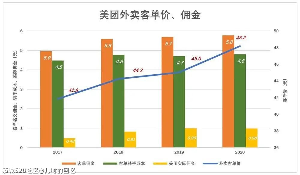 美团急什么？824 / 作者:儿时的回忆 / 帖子ID:283747