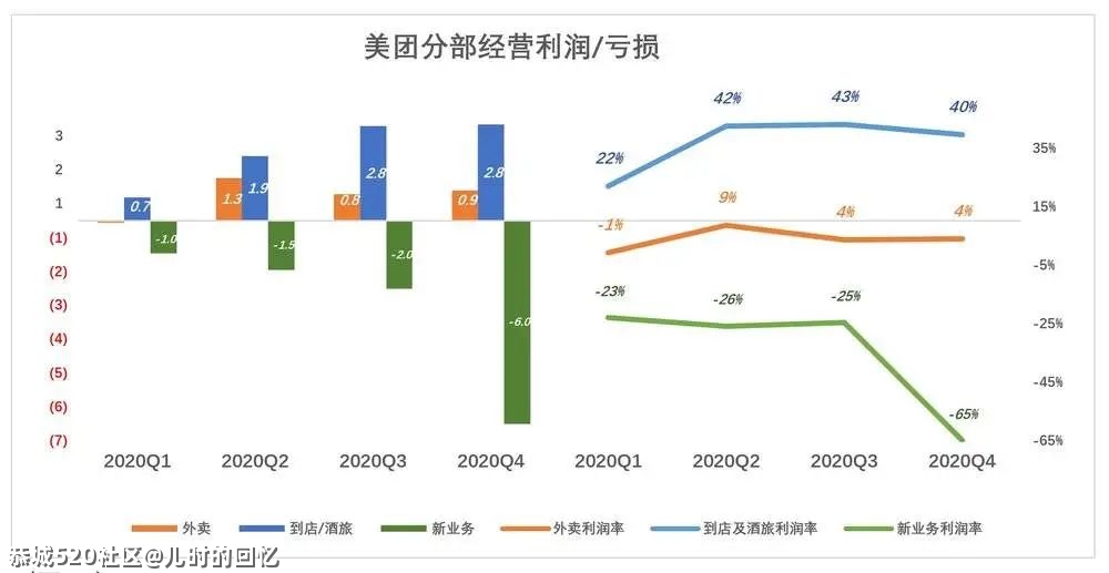 美团急什么？204 / 作者:儿时的回忆 / 帖子ID:283747
