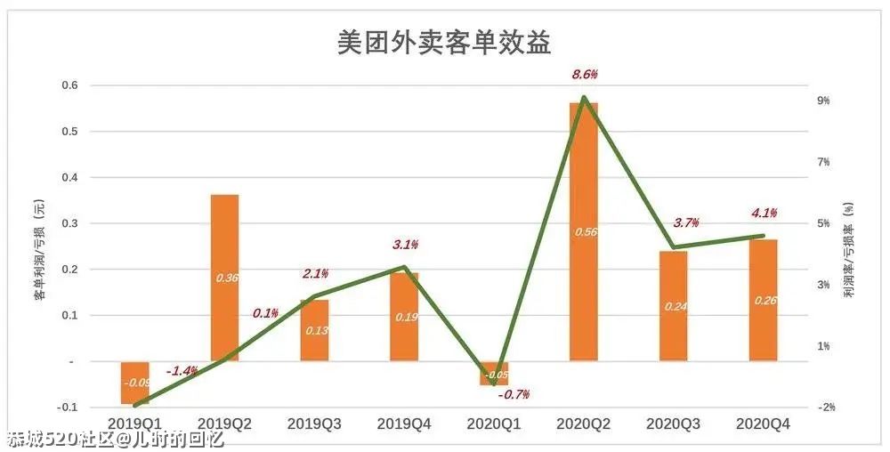 美团急什么？937 / 作者:儿时的回忆 / 帖子ID:283747