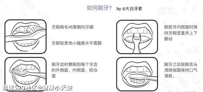 没蛀牙，为什么牙齿也会酸痛？711 / 作者:健康小天使 / 帖子ID:284006