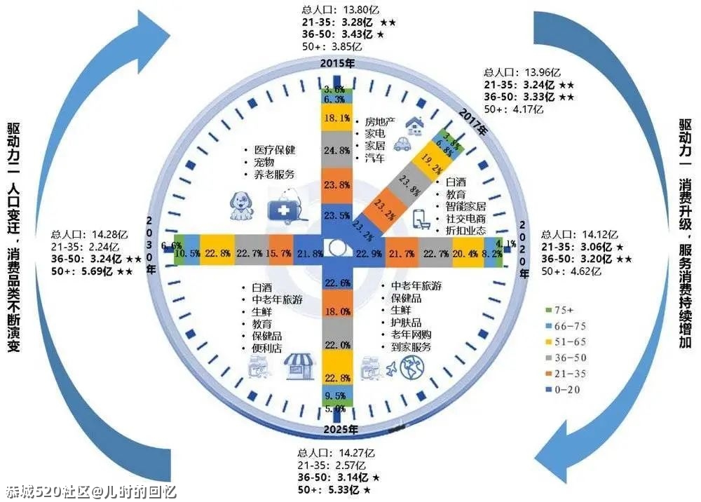 爱奇艺、腾讯视频：不求最好，但求涨价237 / 作者:儿时的回忆 / 帖子ID:284015