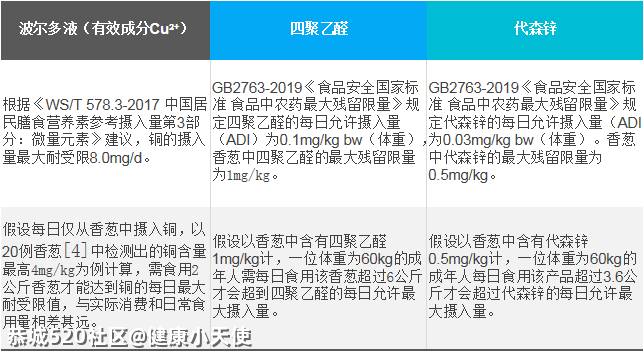 南宁多家市场出现“掉色葱蒜”，一擦就掉色！真相是……309 / 作者:健康小天使 / 帖子ID:284167