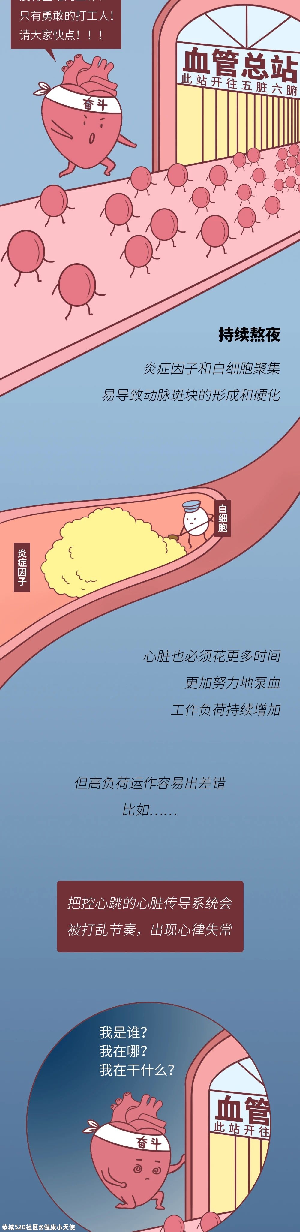 熬夜时，为什么心脏会「咯噔」一下？看完一阵后怕717 / 作者:健康小天使 / 帖子ID:284308