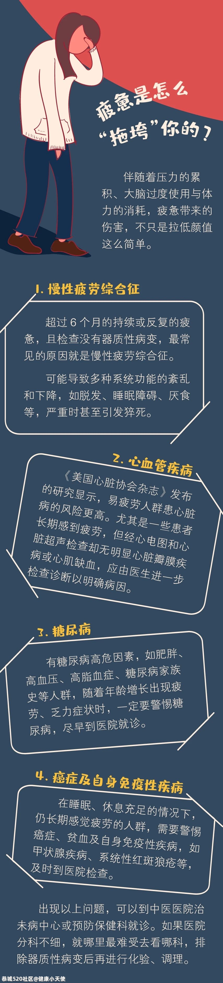 你，“累丑”了吗？43 / 作者:健康小天使 / 帖子ID:284386