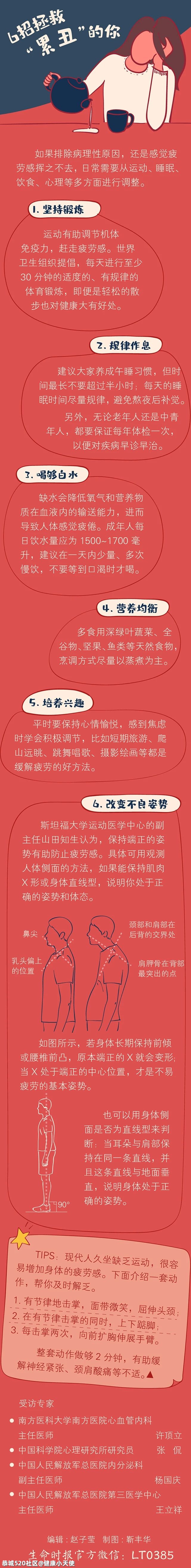 你，“累丑”了吗？135 / 作者:健康小天使 / 帖子ID:284386