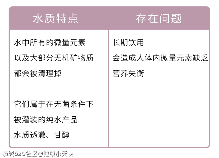 1块和30块的矿泉水差别这么大，对健康有什么影响？198 / 作者:健康小天使 / 帖子ID:284446
