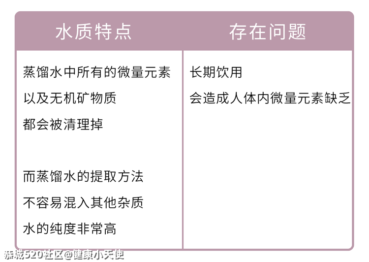 1块和30块的矿泉水差别这么大，对健康有什么影响？408 / 作者:健康小天使 / 帖子ID:284446