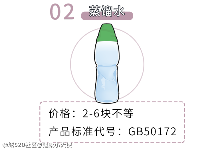 1块和30块的矿泉水差别这么大，对健康有什么影响？97 / 作者:健康小天使 / 帖子ID:284446