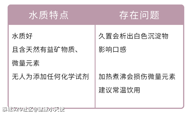 1块和30块的矿泉水差别这么大，对健康有什么影响？603 / 作者:健康小天使 / 帖子ID:284446