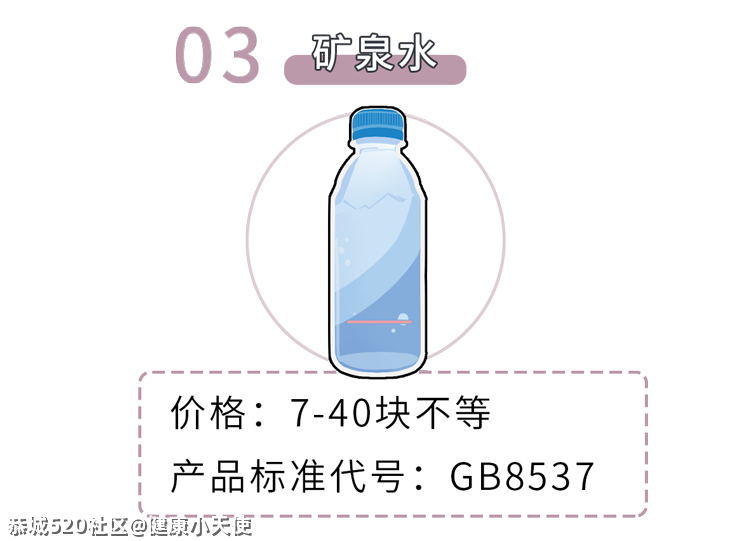 1块和30块的矿泉水差别这么大，对健康有什么影响？445 / 作者:健康小天使 / 帖子ID:284446