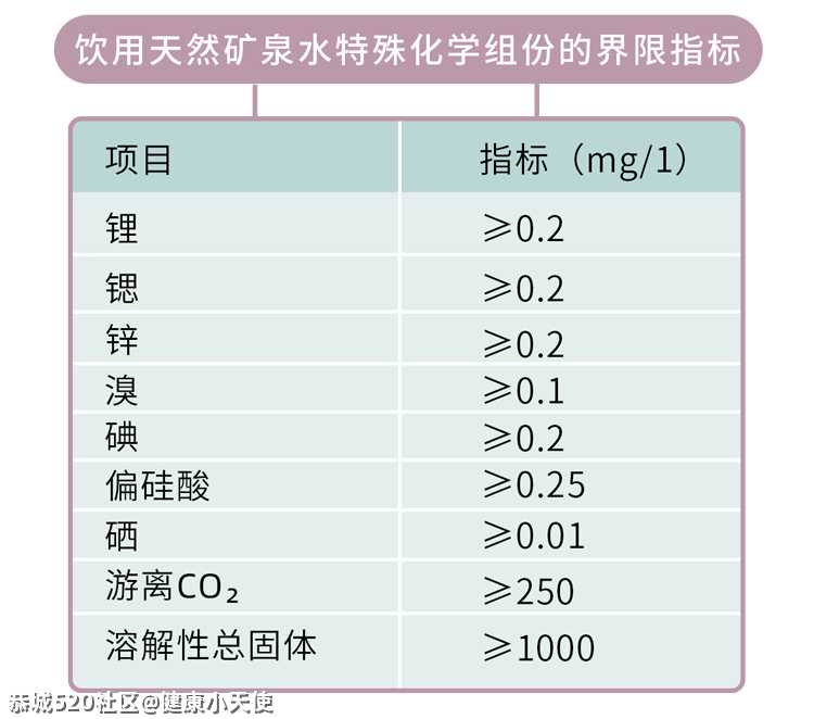 1块和30块的矿泉水差别这么大，对健康有什么影响？241 / 作者:健康小天使 / 帖子ID:284446
