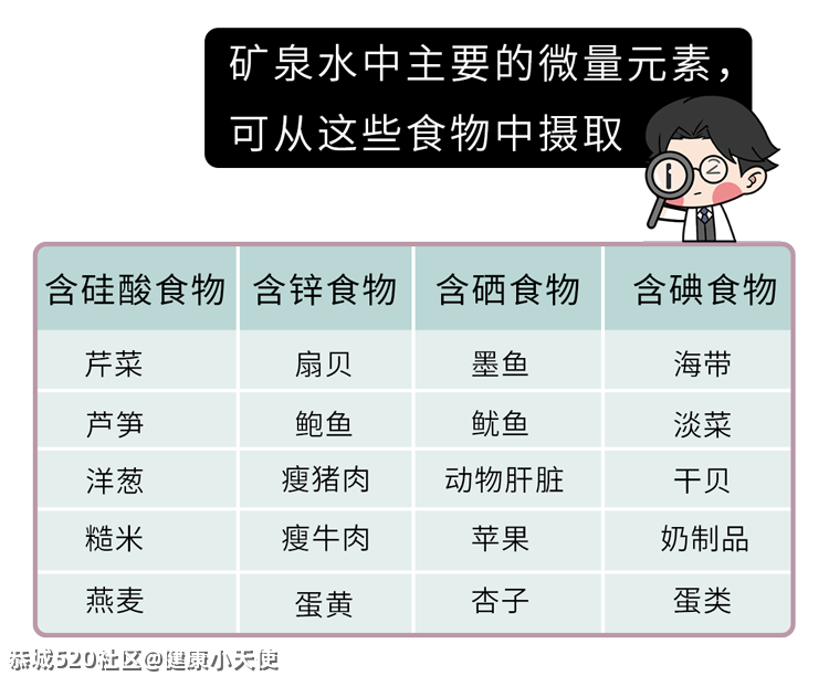 1块和30块的矿泉水差别这么大，对健康有什么影响？310 / 作者:健康小天使 / 帖子ID:284446