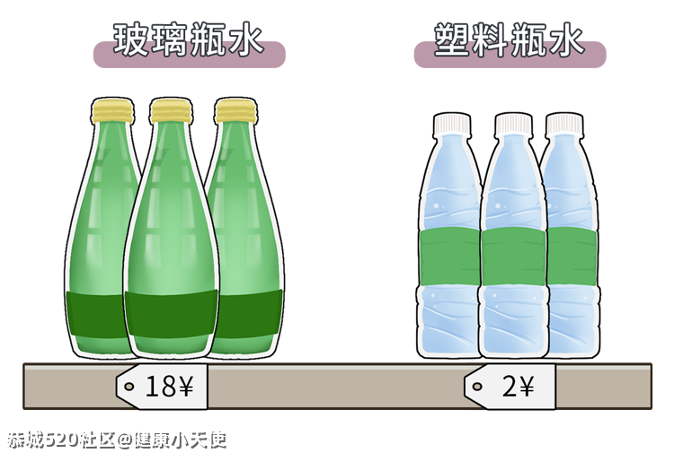 1块和30块的矿泉水差别这么大，对健康有什么影响？917 / 作者:健康小天使 / 帖子ID:284446