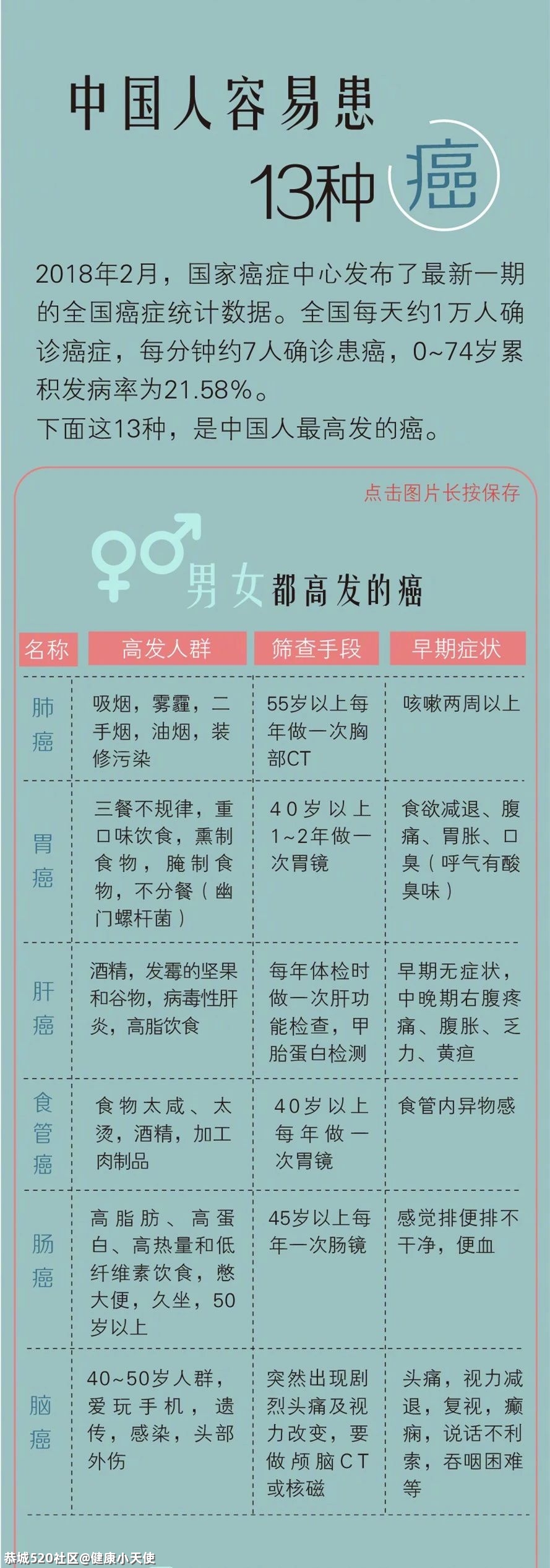 “关爱生命，科学防癌”——恭城瑶族自治县开展2021年全国肿瘤防治宣传周宣传活动411 / 作者:健康小天使 / 帖子ID:284528