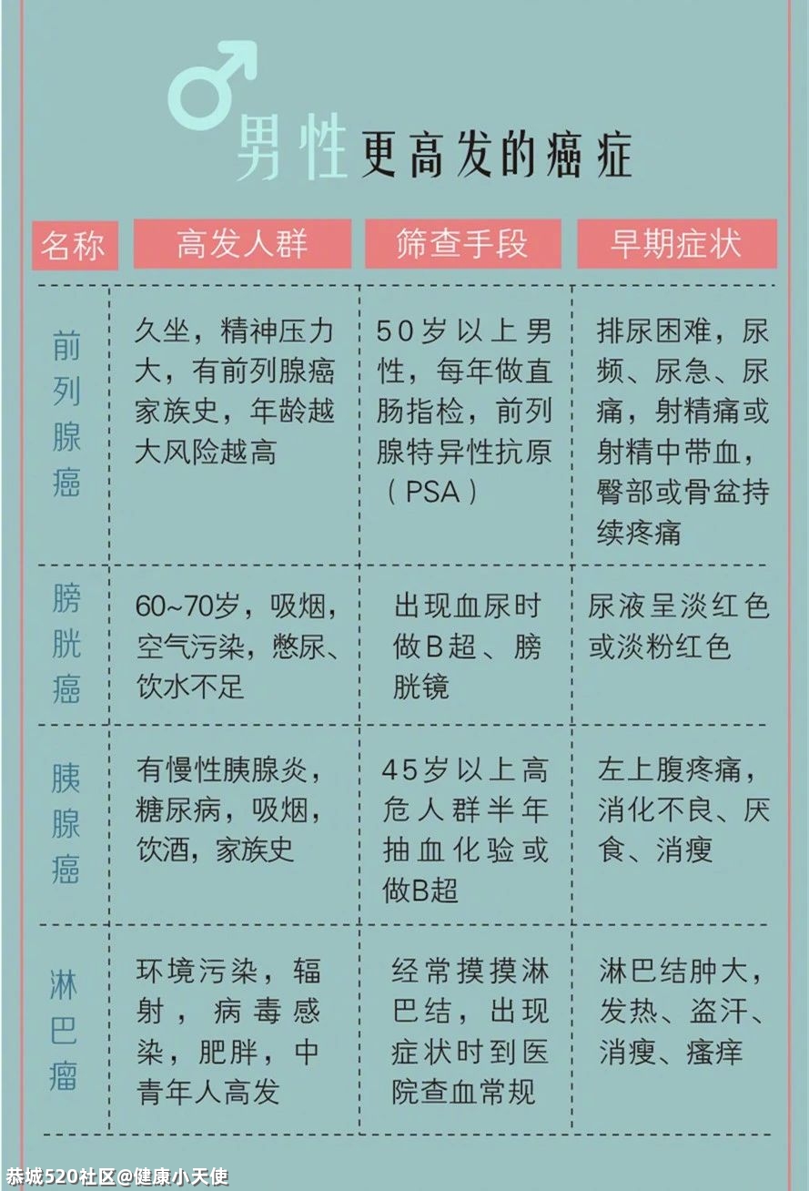 “关爱生命，科学防癌”——恭城瑶族自治县开展2021年全国肿瘤防治宣传周宣传活动461 / 作者:健康小天使 / 帖子ID:284528