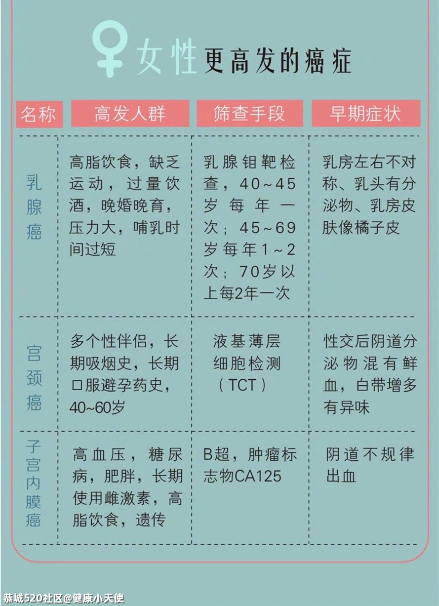 “关爱生命，科学防癌”——恭城瑶族自治县开展2021年全国肿瘤防治宣传周宣传活动445 / 作者:健康小天使 / 帖子ID:284528