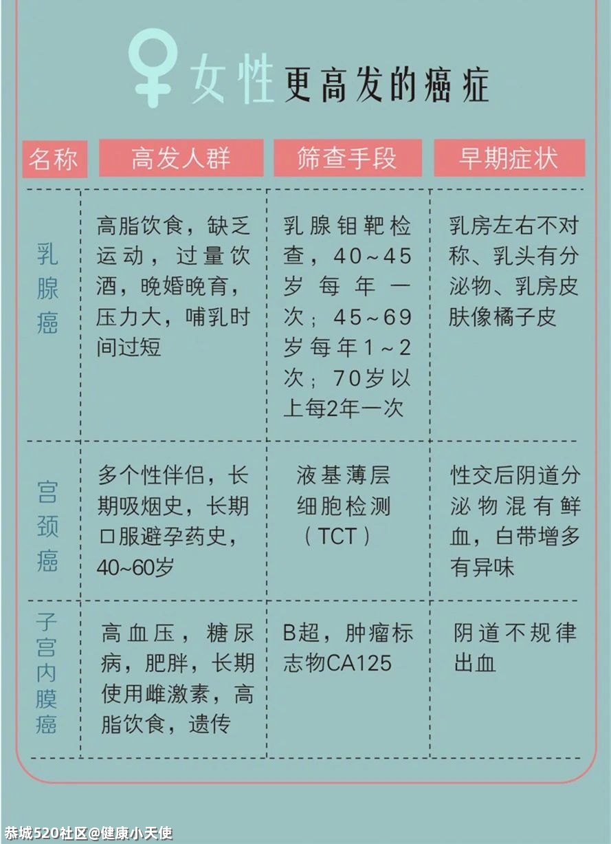 “关爱生命，科学防癌”——恭城瑶族自治县开展2021年全国肿瘤防治宣传周宣传活动850 / 作者:健康小天使 / 帖子ID:284528