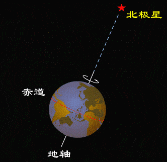 今天是世界地球日，你了解地球吗？163 / 作者:登山涉水 / 帖子ID:284540