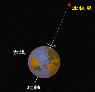 今天是世界地球日，你了解地球吗？211 / 作者:登山涉水 / 帖子ID:284540