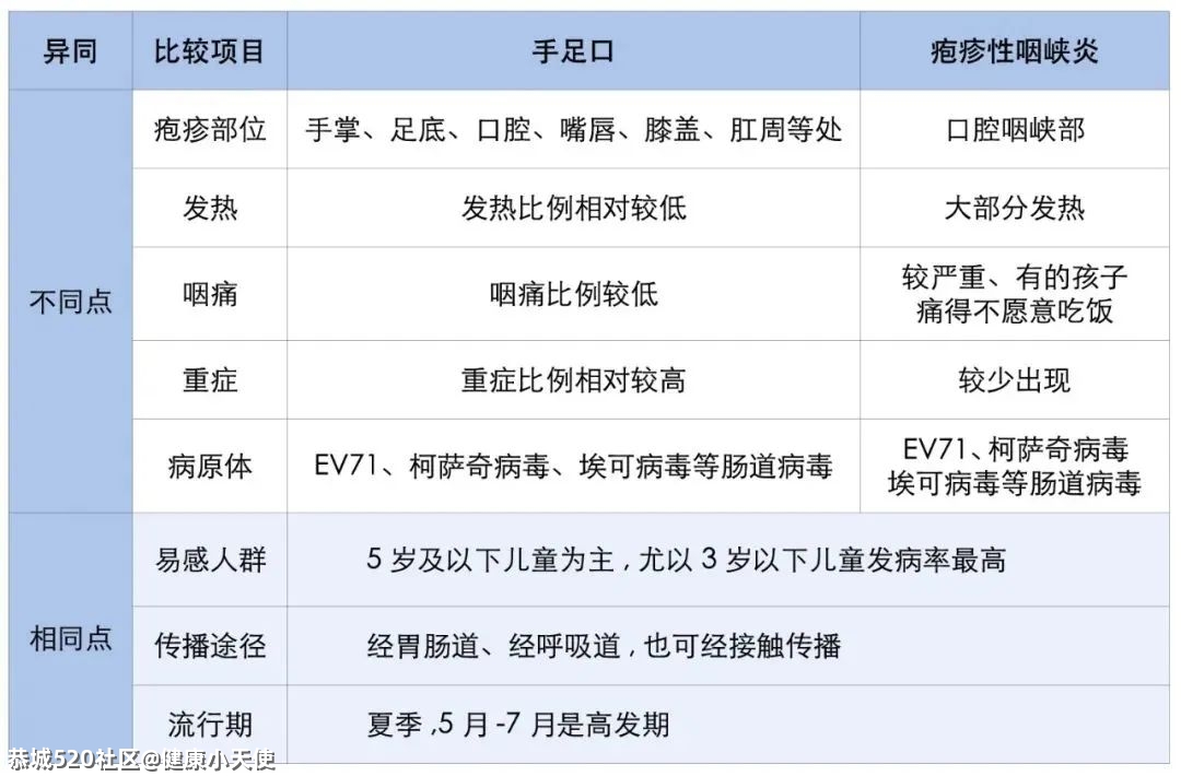 恭城家长注意！近期高发！和手足口很像，一感染就要回家隔离！56 / 作者:健康小天使 / 帖子ID:284884