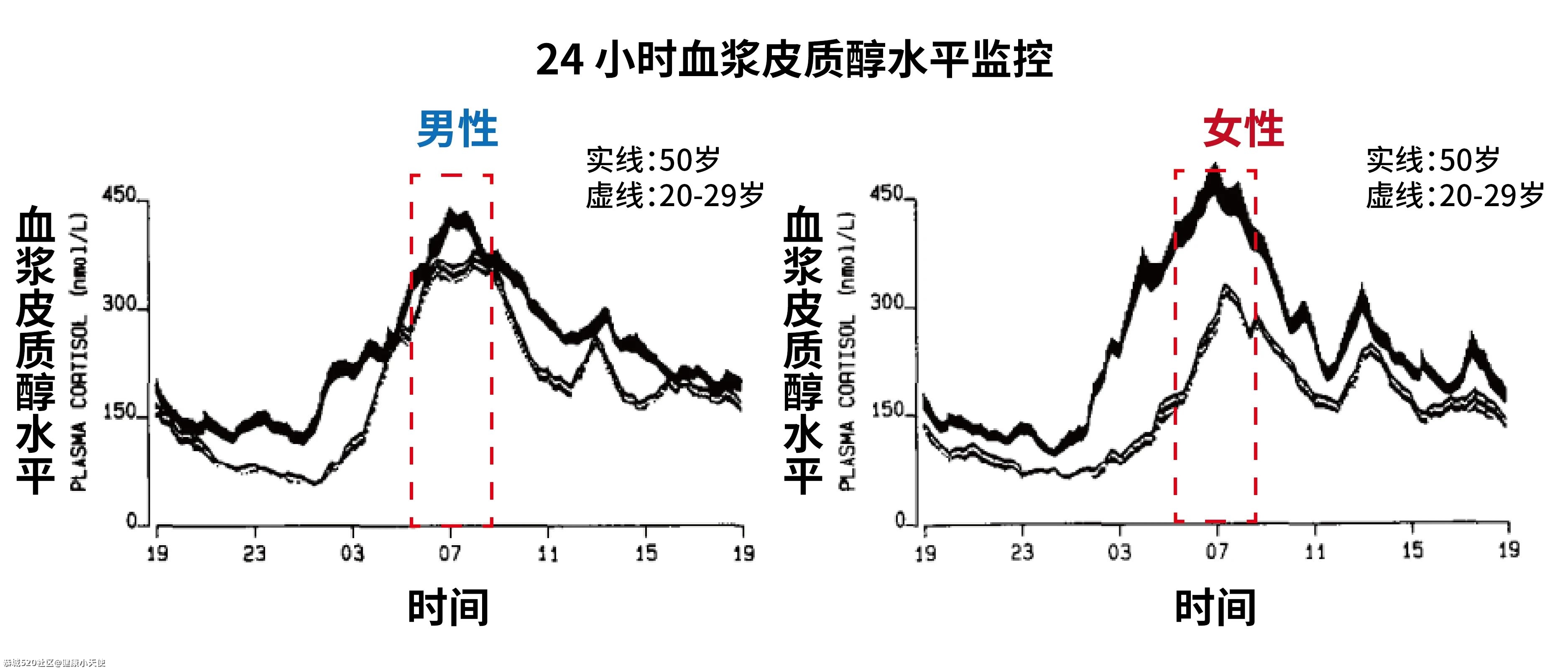 千万不要叫醒一个熟睡中的人，否则……801 / 作者:健康小天使 / 帖子ID:285012