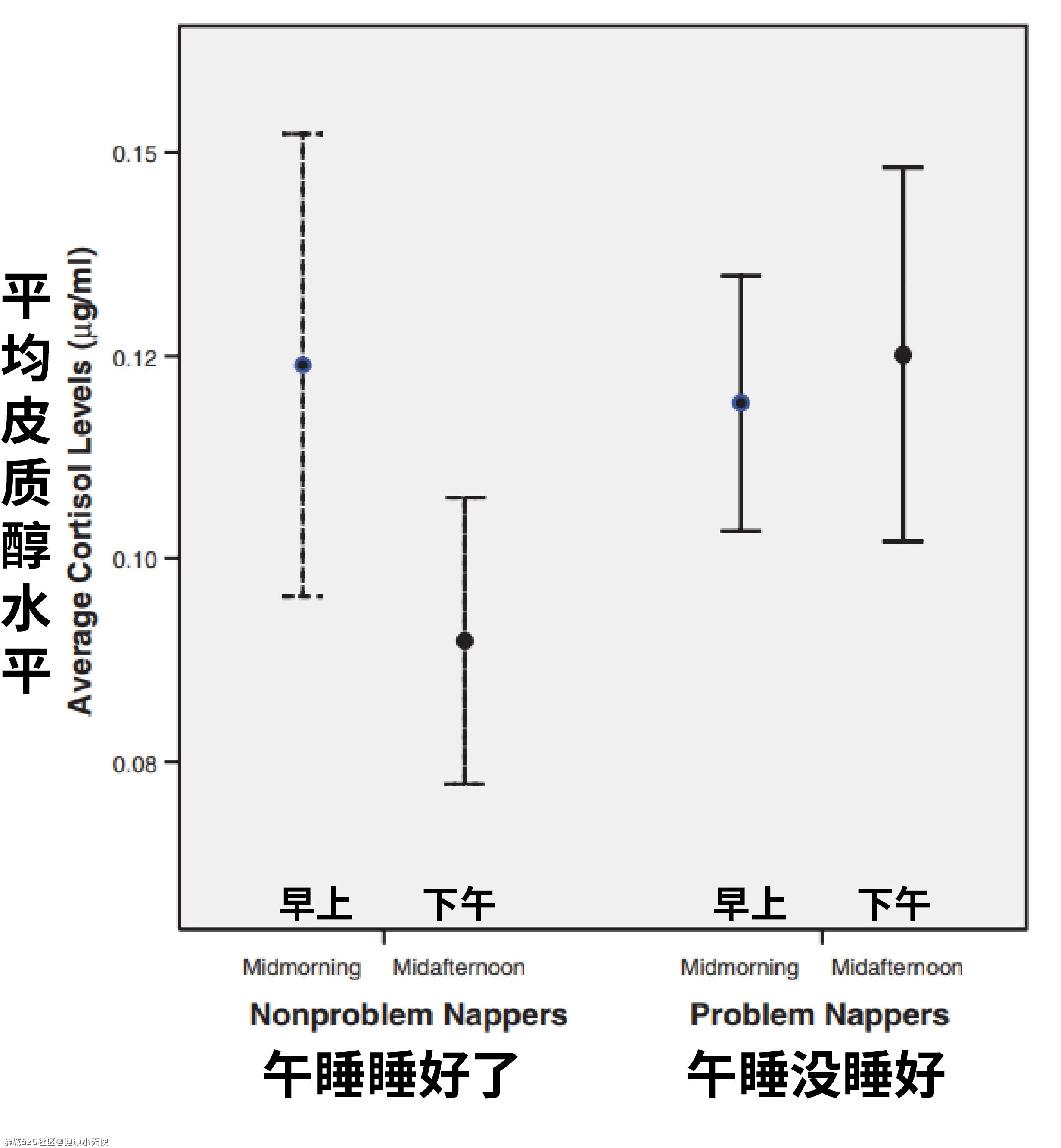 千万不要叫醒一个熟睡中的人，否则……83 / 作者:健康小天使 / 帖子ID:285012