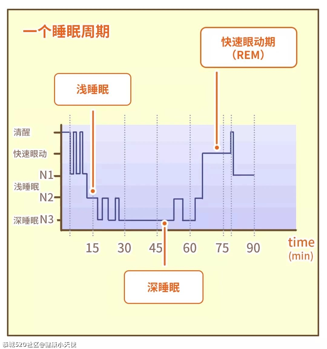 千万不要叫醒一个熟睡中的人，否则……540 / 作者:健康小天使 / 帖子ID:285012