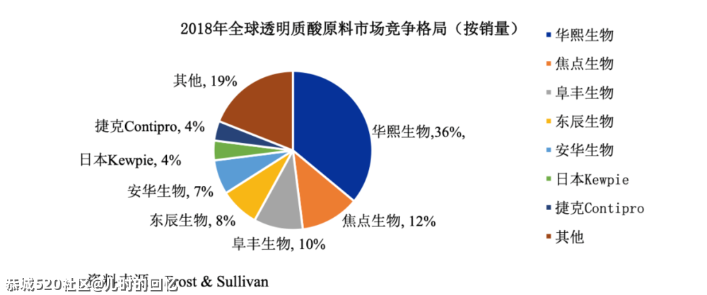 一个死要面子的省份，正在包揽全球“面子”生意904 / 作者:儿时的回忆 / 帖子ID:285017