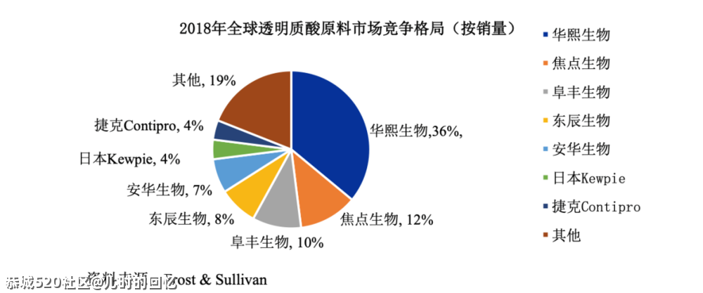 一个死要面子的省份，正在包揽全球“面子”生意873 / 作者:儿时的回忆 / 帖子ID:285017