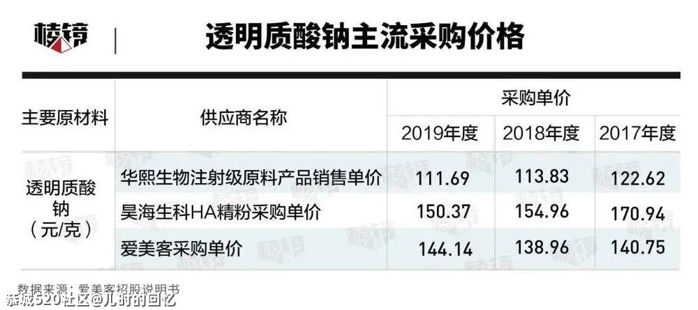 一个死要面子的省份，正在包揽全球“面子”生意648 / 作者:儿时的回忆 / 帖子ID:285017