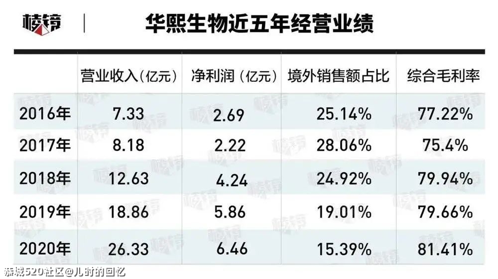 一个死要面子的省份，正在包揽全球“面子”生意961 / 作者:儿时的回忆 / 帖子ID:285017