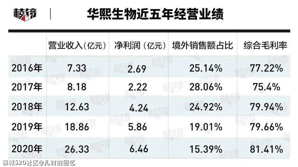 一个死要面子的省份，正在包揽全球“面子”生意953 / 作者:儿时的回忆 / 帖子ID:285017