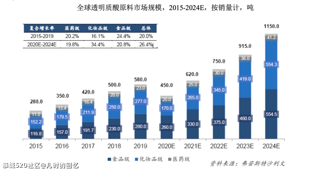 一个死要面子的省份，正在包揽全球“面子”生意51 / 作者:儿时的回忆 / 帖子ID:285017