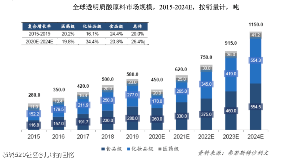 一个死要面子的省份，正在包揽全球“面子”生意715 / 作者:儿时的回忆 / 帖子ID:285017