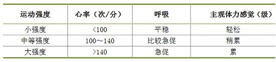 女子“突击式”跳绳骨折，长期不运动的人突然锻炼会怎样？89 / 作者:健康小天使 / 帖子ID:285046