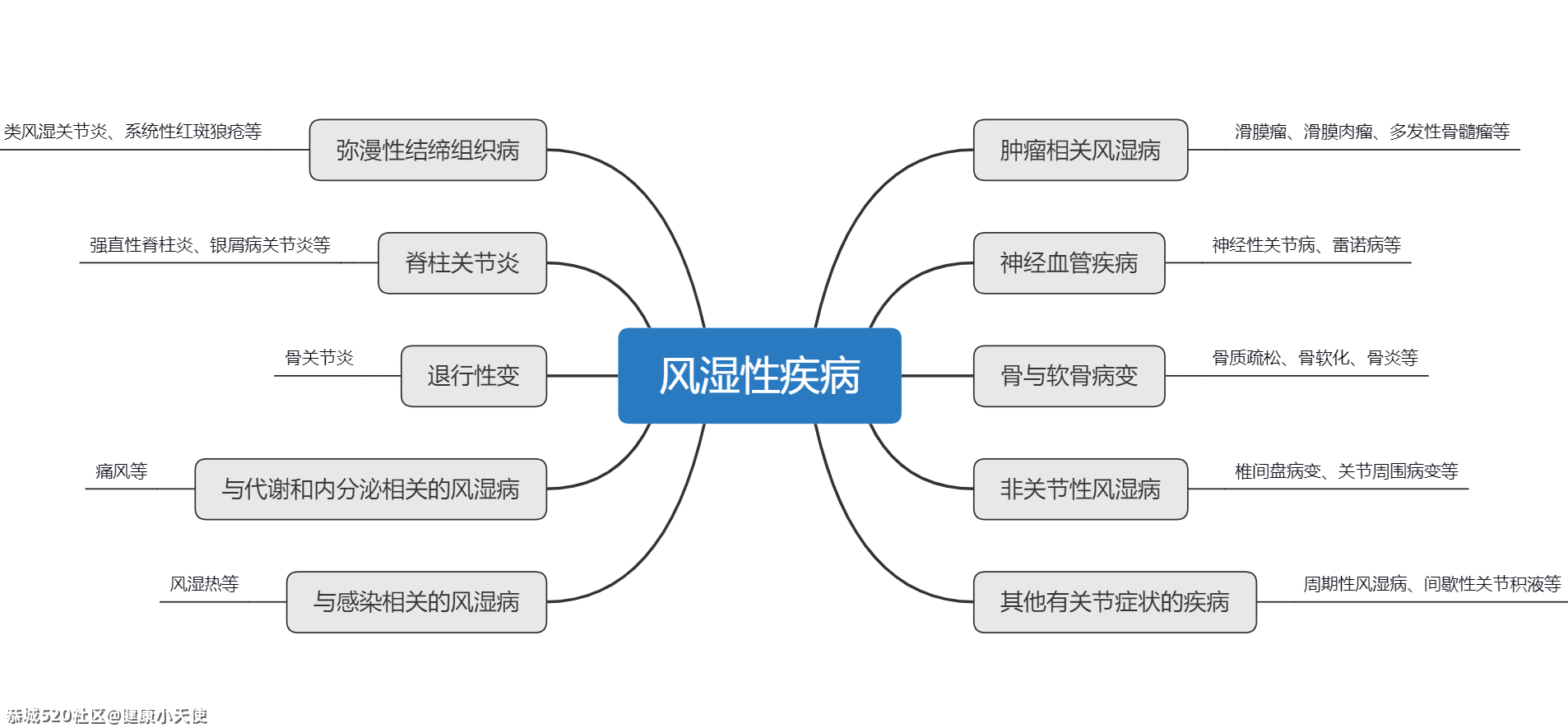 被故意混淆的两种病，坑惨了几千万中国人！838 / 作者:健康小天使 / 帖子ID:285326