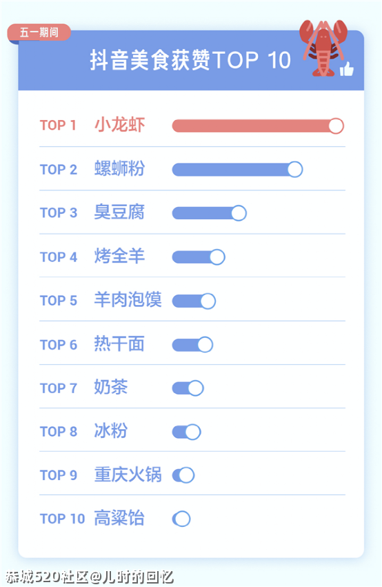 螺蛳粉背后，中国崛起的大秘密739 / 作者:儿时的回忆 / 帖子ID:285384