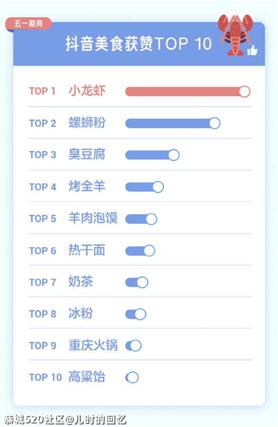 螺蛳粉背后，中国崛起的大秘密84 / 作者:儿时的回忆 / 帖子ID:285384