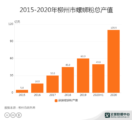 螺蛳粉背后，中国崛起的大秘密258 / 作者:儿时的回忆 / 帖子ID:285384